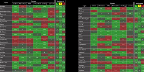 game dev tycoon games|game dev tycoon cheat sheet.